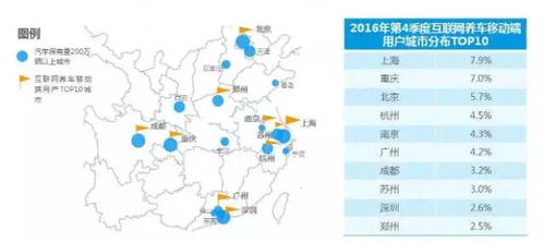 大數據揭示 互聯網養車，何以成為不可逆轉的行業大勢